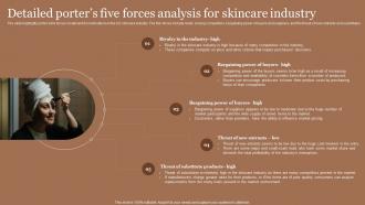 Business Plan For Skincare Cosmetic Store Detailed Porters Five Forces Analysis For Skincare Industry BP SS