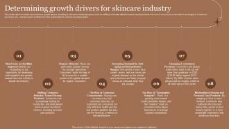 Business Plan For Skincare Cosmetic Store Determining Growth Drivers For Skincare Industry BP SS