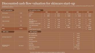 Business Plan For Skincare Cosmetic Store Discounted Cash Flow Valuation For Skincare Start Up BP SS