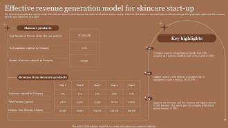 Business Plan For Skincare Cosmetic Store Effective Revenue Generation Model For Skincare Start Up BP SS