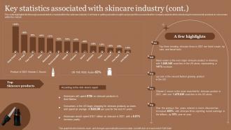 Business Plan For Skincare Cosmetic Store Key Statistics Associated With Skincare Industry BP SS Informative Images