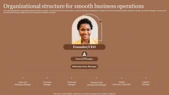 Business Plan For Skincare Cosmetic Store Organizational Structure For Smooth Business Operations BP SS