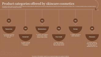 Business Plan For Skincare Cosmetic Store Product Categories Offered By Skincare Cosmetics BP SS