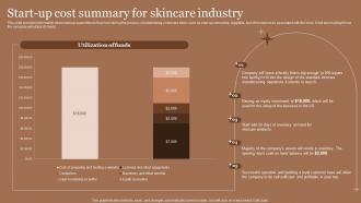 Business Plan For Skincare Cosmetic Store Start Up Cost Summary For Skincare Industry BP SS