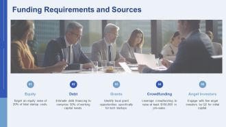 Business Plan Generator Essentials Insights PPT PowerPoint AT Customizable Best