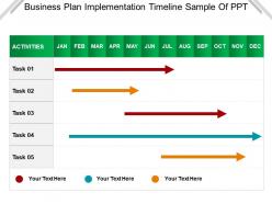 Business plan implementation timeline sample of ppt
