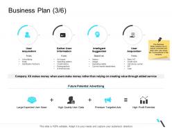 Business plan information business operations management ppt inspiration