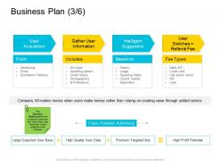 Business Plan Information Company Management Ppt Icons