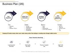 Business Plan Intelligent Suggestion Business Process Analysis Ppt Formats