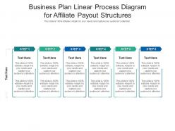 Business plan linear process diagram for affiliate payout structures infographic template