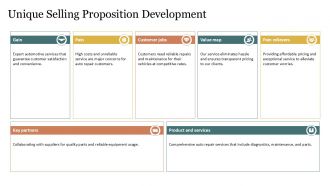 Business Plan Overview For Auto Repair Services PPT Structure AT Designed Professional