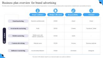 Business Plan Overview For Brand Advertising