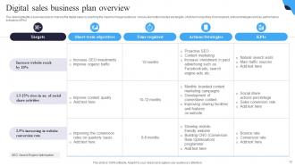 Business Plan Overview Powerpoint Ppt Template Bundles Adaptable Idea