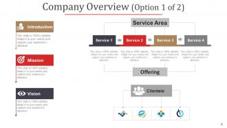 Business Plan Overview Powerpoint Presentation Slides