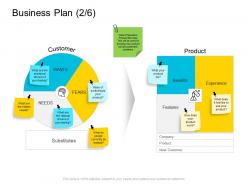 Business plan product company management ppt summary