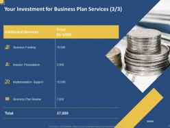 Business plan proposal powerpoint presentation slides