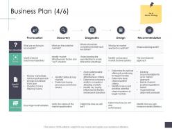 Business plan provocation business analysi overview ppt structure