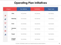 Business plan report powerpoint presentation slides