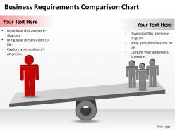 Business plan requirements comparison chart powerpoint slides 0528