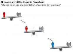 Business plan requirements comparison chart powerpoint slides 0528
