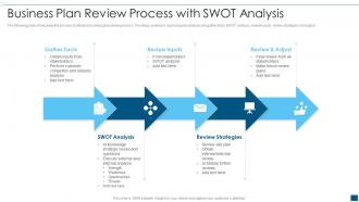 Business Plan Review Process With SWOT Analysis