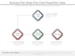 Business Plan Steps Flow Chart Powerpoint Ideas