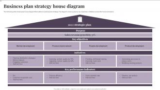 Business Plan Strategy House Diagram