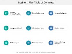 Business plan table of contents