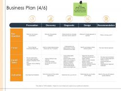 Business plan tasks detailed business analysis ppt powerpoint presentation designs