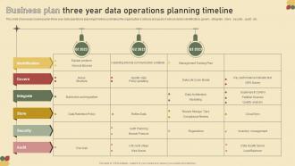 Business Plan Three Year Data Operations Planning Timeline