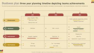 Business Plan Three Year Planning Timeline Depicting Teams Achievements