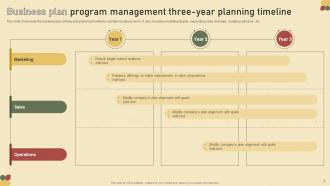 Business Plan Three Year Planning Timeline Powerpoint Ppt Template Bundles Visual Attractive