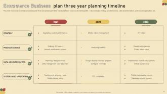 Business Plan Three Year Planning Timeline Powerpoint Ppt Template Bundles Appealing Attractive