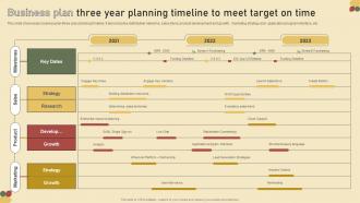 Business Plan Three Year Planning Timeline To Meet Target On Time