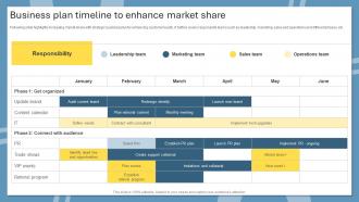 Business Plan Timeline To Enhance Market Share