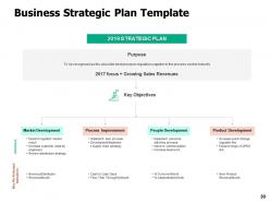 Business Planning And Marketing Strategy Powerpoint Presentation Slides