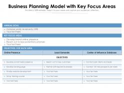 Business planning model with key focus areas