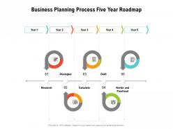 Business planning process five year roadmap