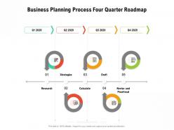 Business planning process four quarter roadmap