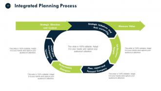 Business Planning Process Powerpoint Presentation Slides
