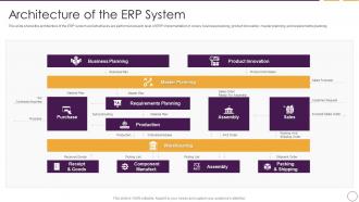 Business Planning Software Architecture Of The ERP System