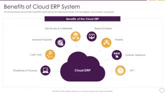 Business Planning Software Benefits Of Cloud ERP System