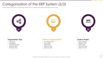 Business Planning Software Categorization Of The ERP System Model