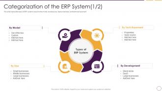 Business Planning Software Categorization Of The ERP System