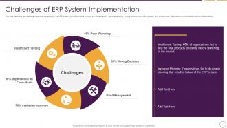 Business Planning Software Challenges Of ERP System Implementation