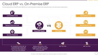 Business Planning Software Cloud ERP Vs On Premise ERP