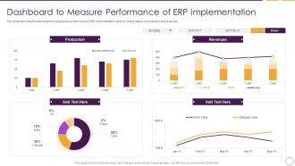 Business Planning Software Dashboard To Measure Performance