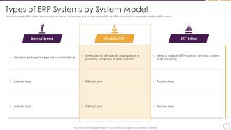 Business Planning Software Types Of ERP Systems By System Model