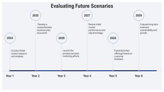 Business Planning Step By Step PPT PowerPoint AT Colorful Impactful