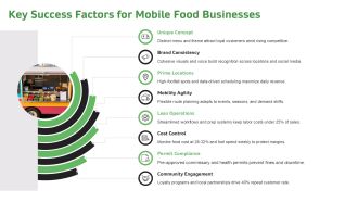Business Plans For Food Trucks PPT Powerpoint VA Attractive Impactful